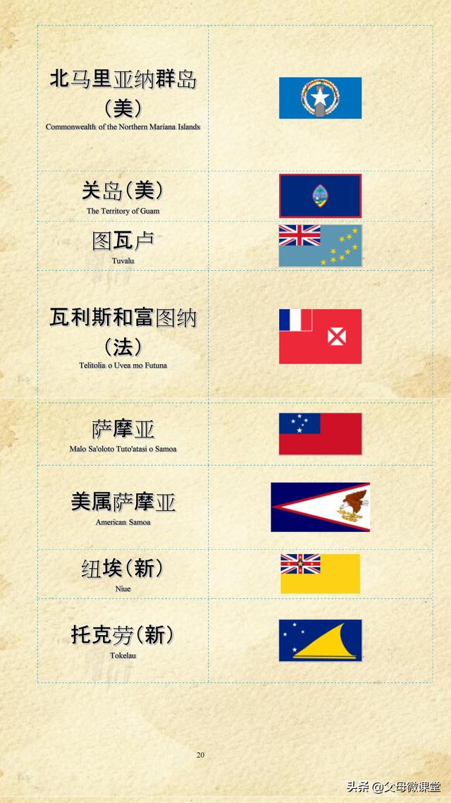 红旗标志图片大全，车的标志大全（世界各国各地区国旗大全）