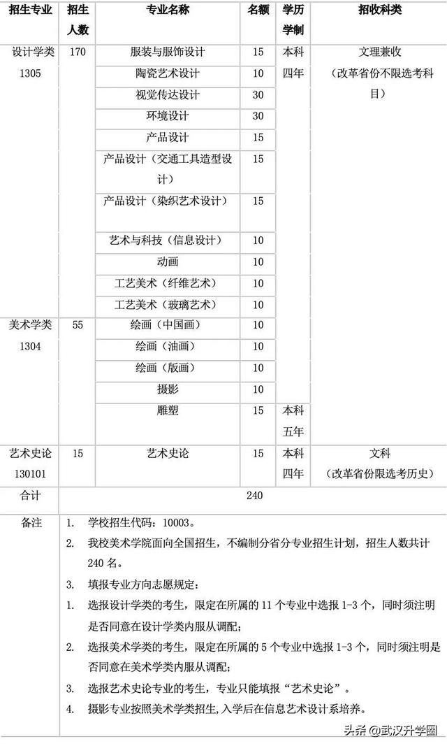 校考怎么报名报名详细过程，校考报名方式（2022年九大美院校考信息最全汇总）