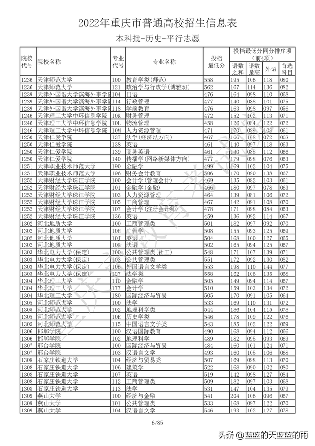 重庆高考一本线录取分数，<物理/历史>投档分数线出炉