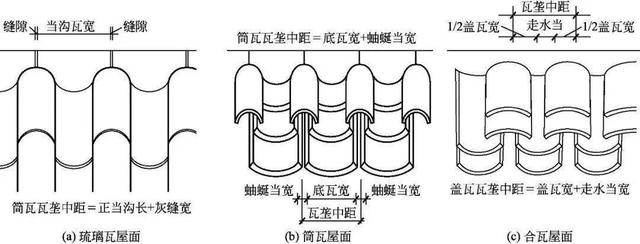 什么是木望板，木望板是什么样子的（<古建筑的屋顶构造>）