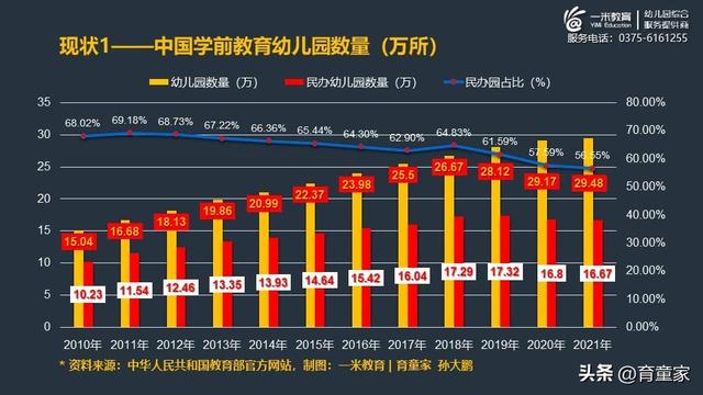 中国学前教育机构类型有哪些，我国学前教育机构主要类型（从2021年教育统计公报明确幼教四大变化）