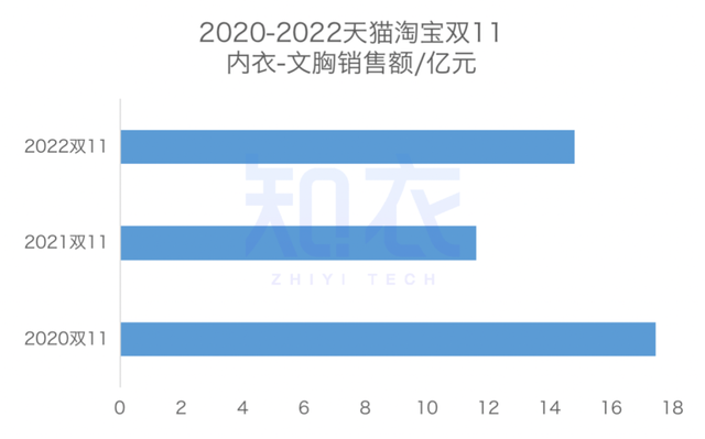 三排王果冻能减肥吗，三排王果冻减肥是真的吗（2022内衣文胸进化论）