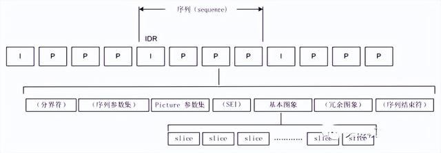 音视频基础，H.264/H.265/H.266编码相关概念介绍