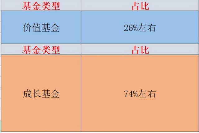 基金為何無法全部賣出，基金為何無法全部賣出了？