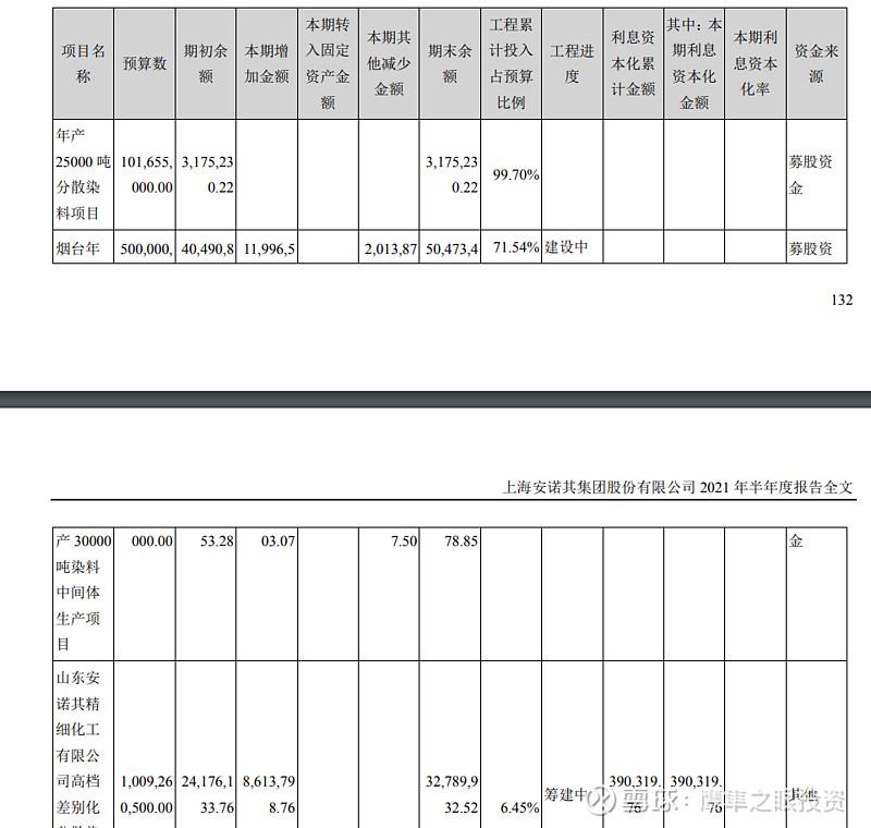 浙江龙盛集团（染料茅浙江龙盛的困境）