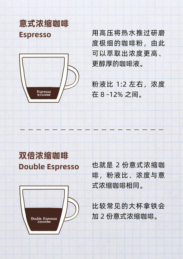 意大利咖啡有哪些，意大利咖啡有哪几种（16款意式咖啡配方）