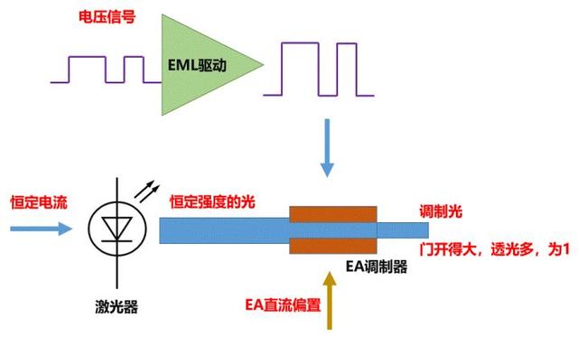 初相是什么意思三角函数，初相是什么（关于光通信的最强进阶科普）
