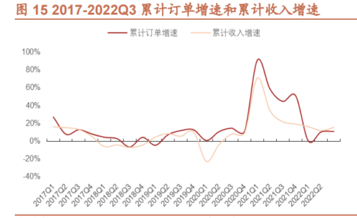 建能科技（下一个隆基绿能）