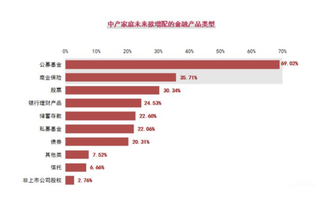 基金如何配置合理配比費用基準，基金合理配置比例？