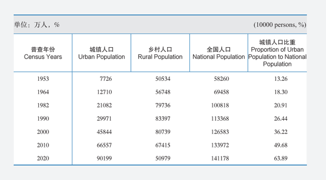 上海常住人口总数2022和外来人口，上海市有多少人口