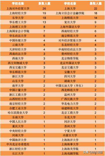 上海立信会计（上海立信会计金融学院2022届毕业生就业质量报告）