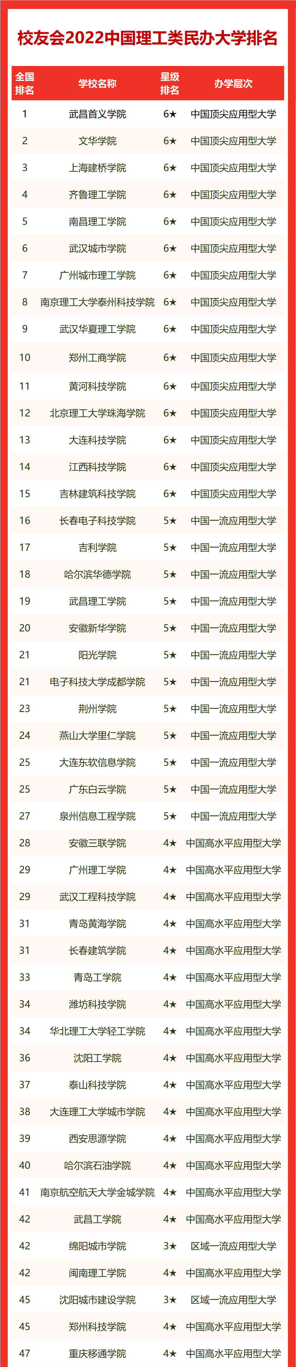 中国理工大学排名(中国理工大学100强排名)