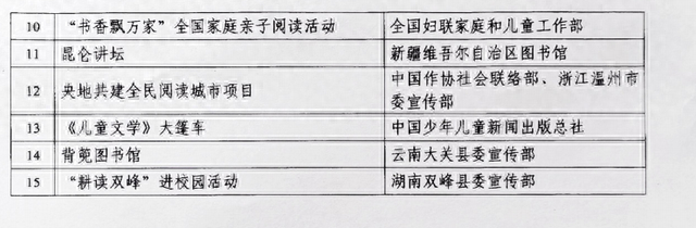 文旅阅读空间，建设“主客共享”新型公共阅读空间