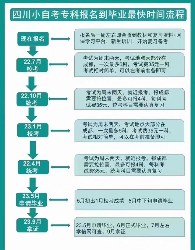 汉语言文学自考怎么申请学位证，汉语言文学自考怎么申请学位证明（成考/自考 详细流程）