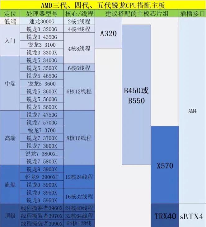 微星和华硕主板哪个好些（电脑主机配置清单）