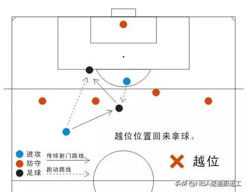 足球越位是什么意思图解，足球越位是什么意思图解详细解释（图解带你清晰了解越位知识点）