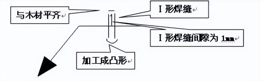 薄壳结构的读音是什么，薄壳结构图片大全（焊接基础知识培训——超详细）