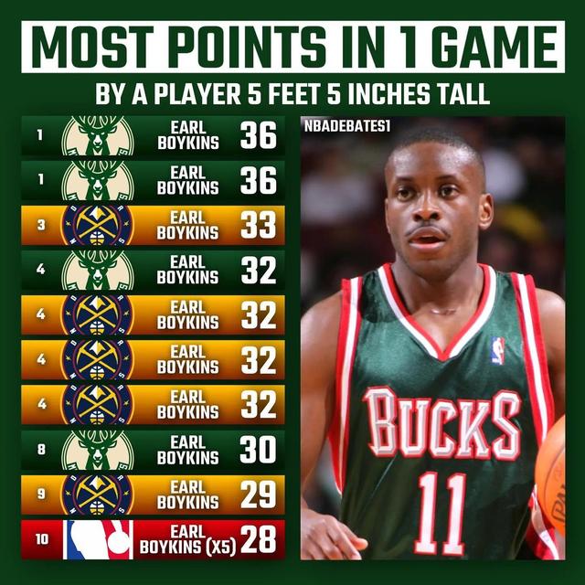 5英尺10英寸，5英尺10英寸是多少厘米（美媒列出十个矮个球员的身高尺寸）