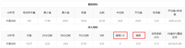 正态性检验spss步骤，spss正态性检验（spss正态性检验p值要大于多少才是正态）
