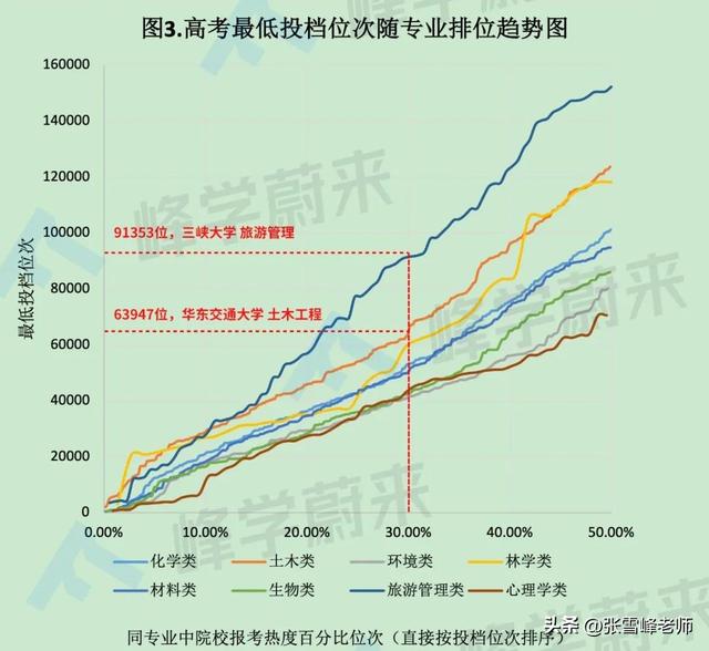 管理类最吃香的专业，工商管理类最吃香的专业是什么（这6大专业就业率竟然90%以上）