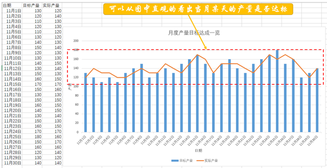 组合图表怎么做，如何利用excel制作组合图表（在Excel中如何制作组合图表）
