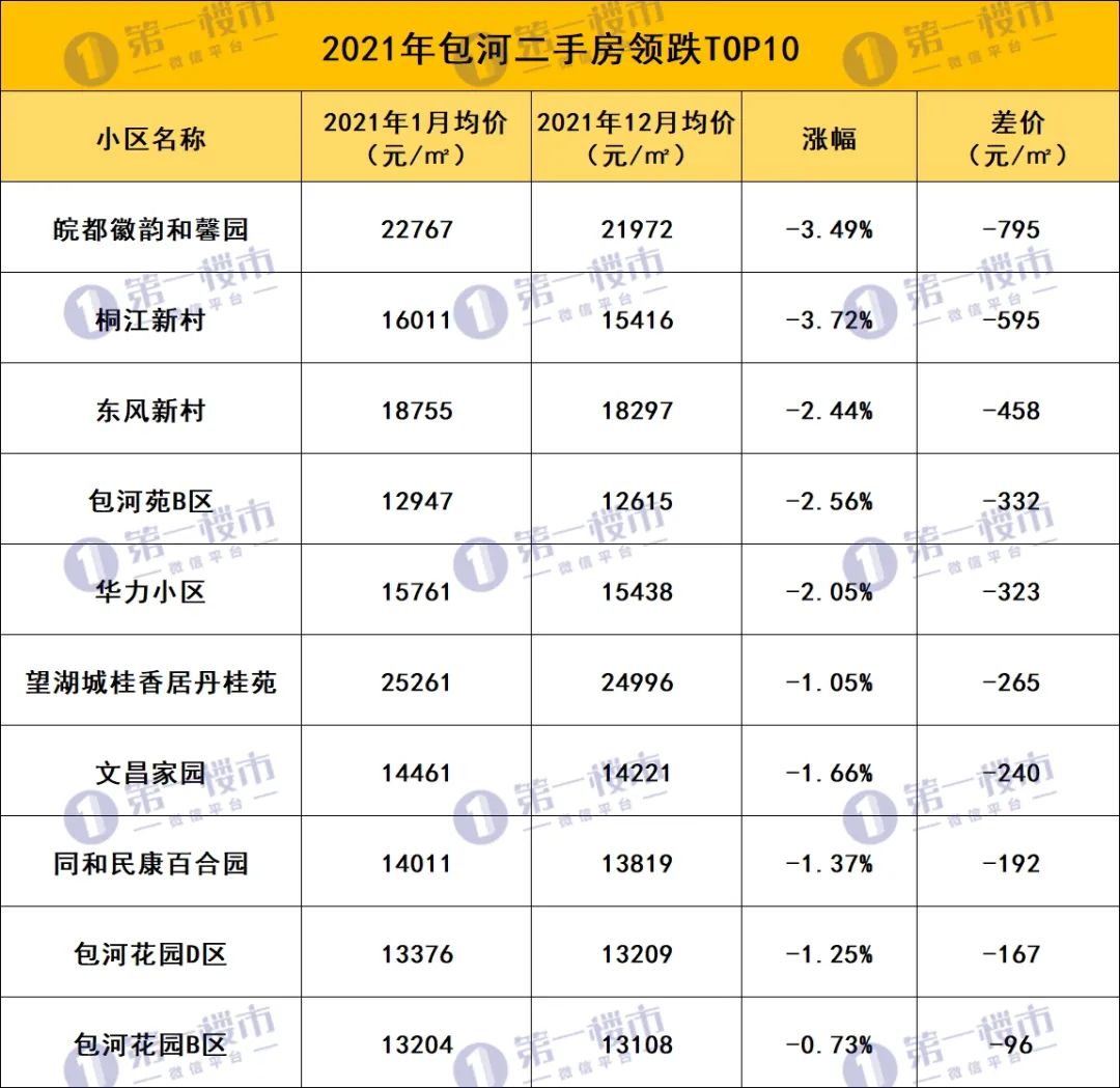 合肥市二手房(合肥北城二手房出售)