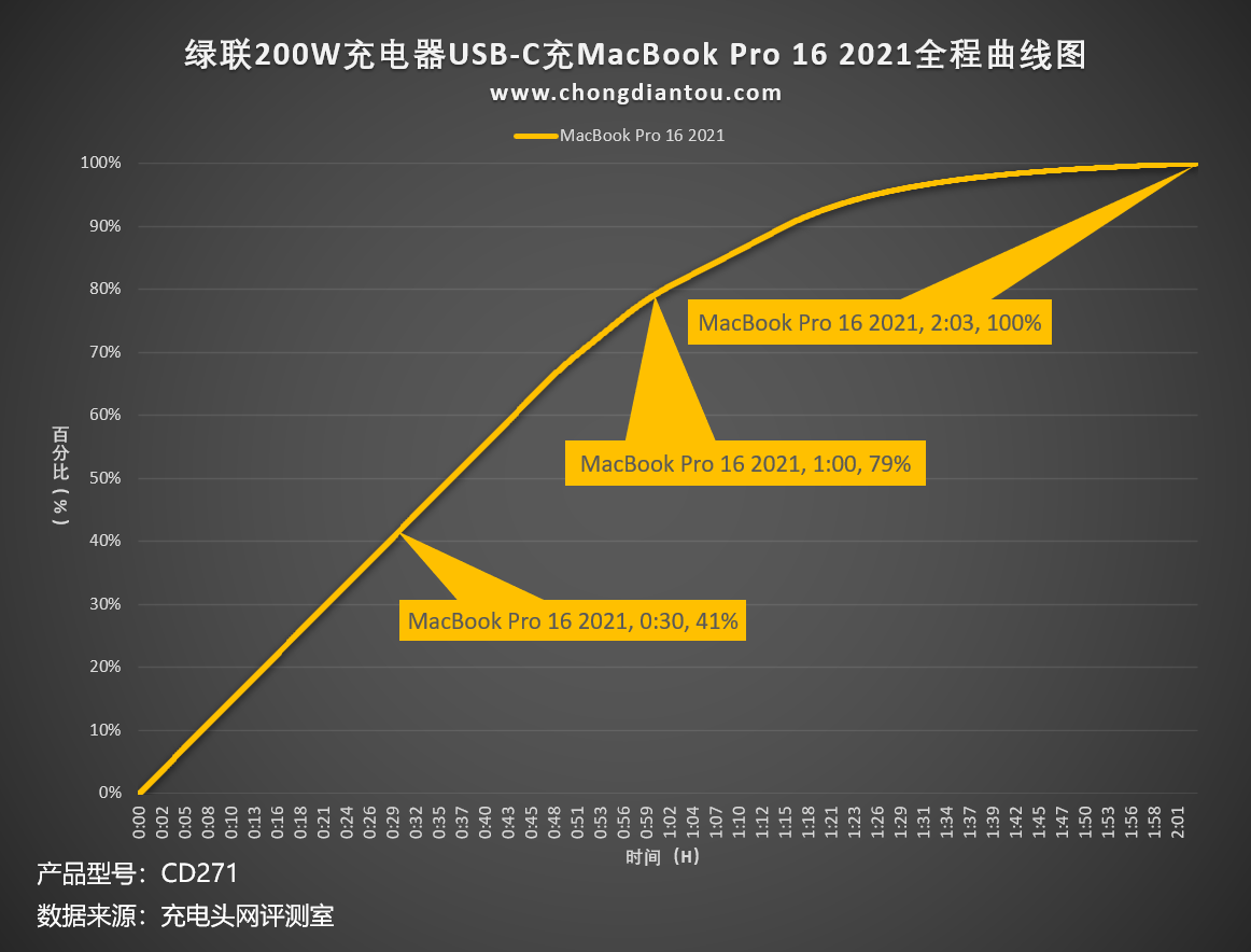 充电网（USB）