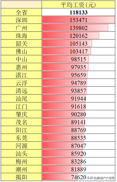 深圳有多少人口2022，深圳人口2022总人数口多少（3城破千亿）