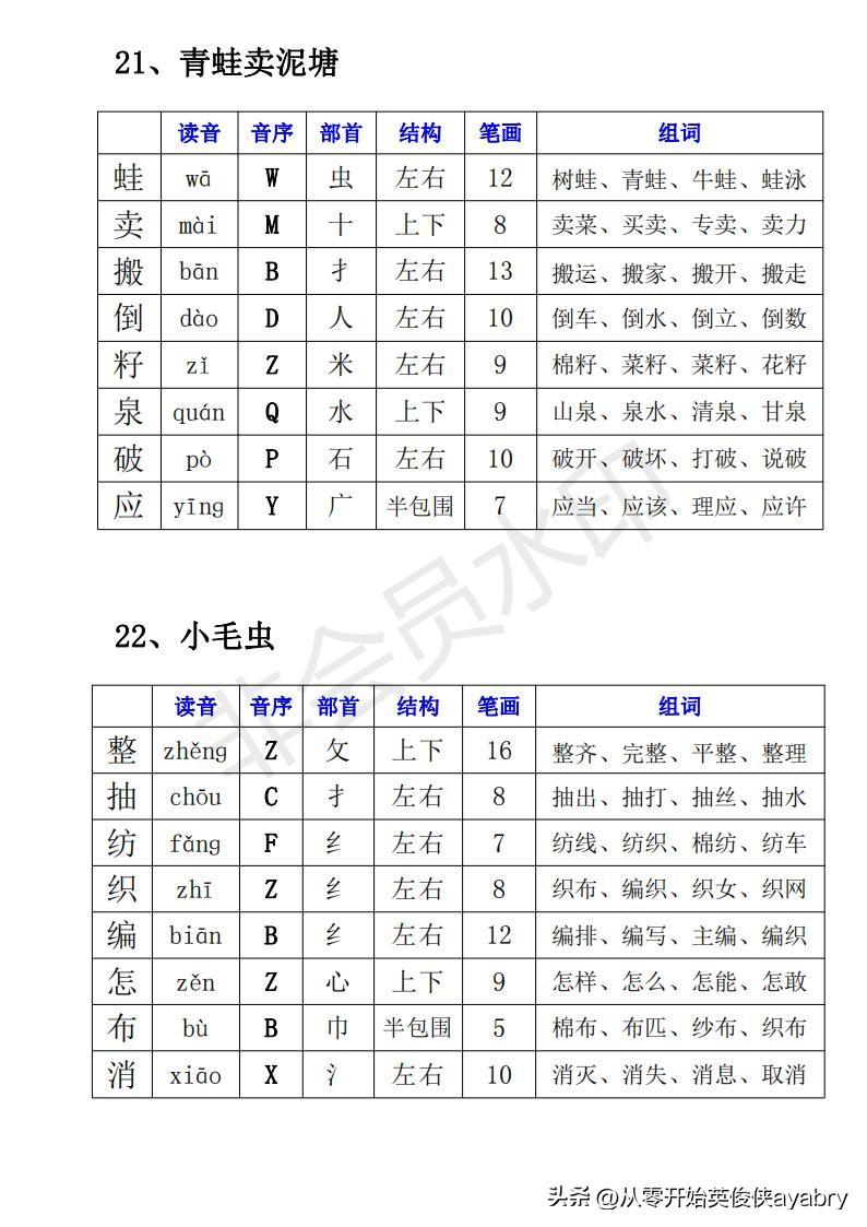 叫字有什么组词，叫字的组词是什么（小学语文-二下· 生字组词）