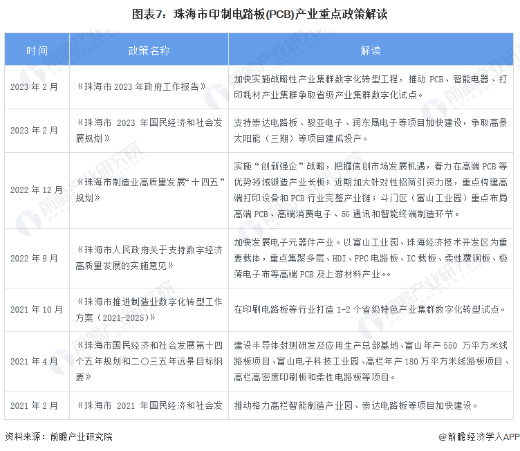 深圳线路板（聚焦中国产业）