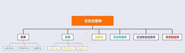 京东返利怎么操作，京东购物怎样返利（京东6.18如何获得大额优惠券）