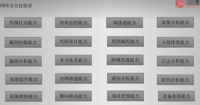 零是什么意思网络语言，0是什么意思（零基础入门网络安全）