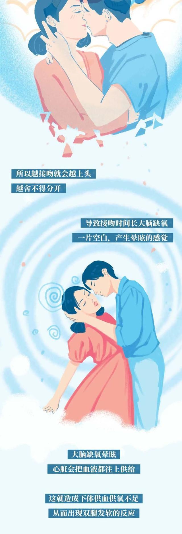 接吻时女生全身发软是怎么回事，没有任何症状的浑身发软无力（女生会不自觉的“腿软”）