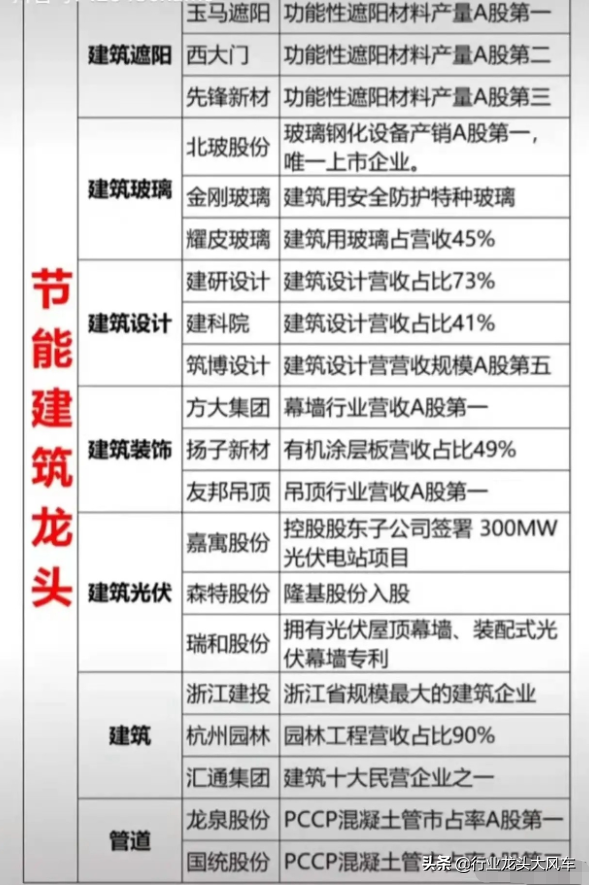 房地产股票有哪些龙头股份,房地产龙头股（整理了最全房地产及相关龙头股）