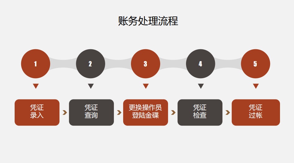 金蝶软件有限公司（财务人员速看）