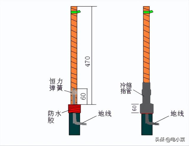 电缆接头怎么接，电缆的接头有几种接法（电缆终端头、中间接头制作作业指导书）