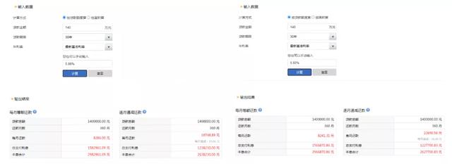 合肥房贷利率最新消息2022年，现在的房贷利率（合肥房贷利率降了）