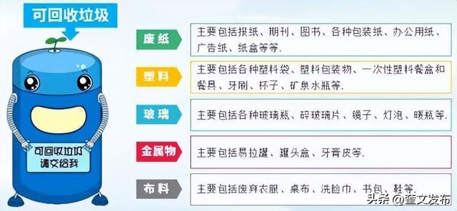 垃圾分类怎么分类，垃圾分类如何分的更详细（您懂得垃圾分类知识吗）