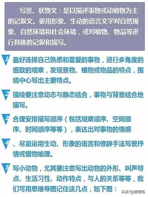 写作技巧与方法思维导图，写作技巧与方法思维导图怎么画？