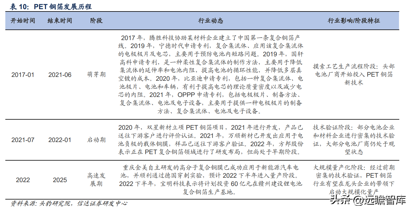 有色网（有色金属行业深度报告）