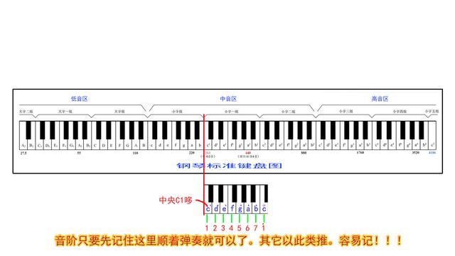 适合自学的乐器，比较适合自学的乐器（入门最简单的乐器是什么）