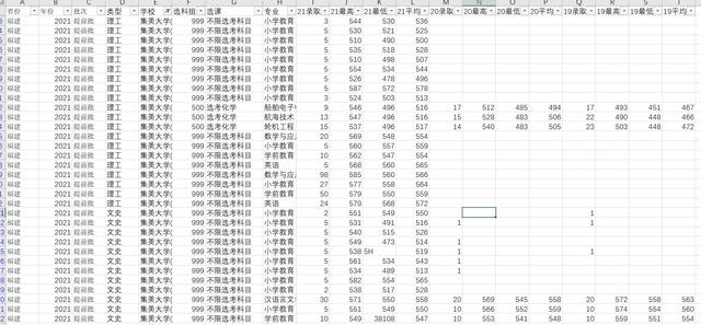 集美大学录取分数线，集美大学是个什么水平（2022年福建高考集美大学招生录取大数据）