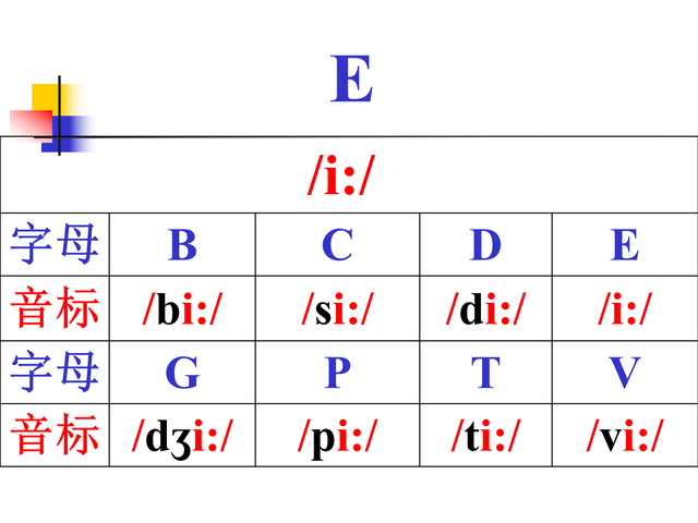 一口气背音标：字母读音分类，一次性分享给大家