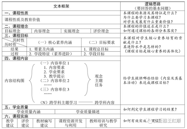 新课标教学目标教案，新课标预备知识清单