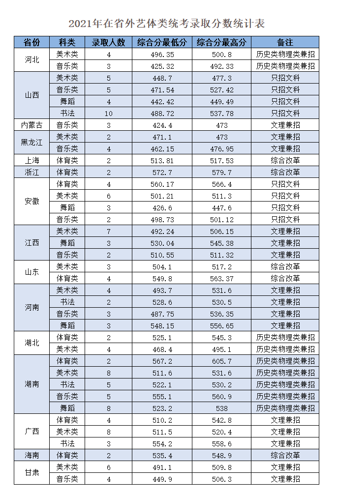 岭南职业培训学院（岭南师范学院）