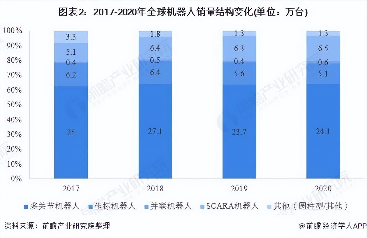 中技克美（2022年全球机器人减速机市场现状及竞争格局分析）