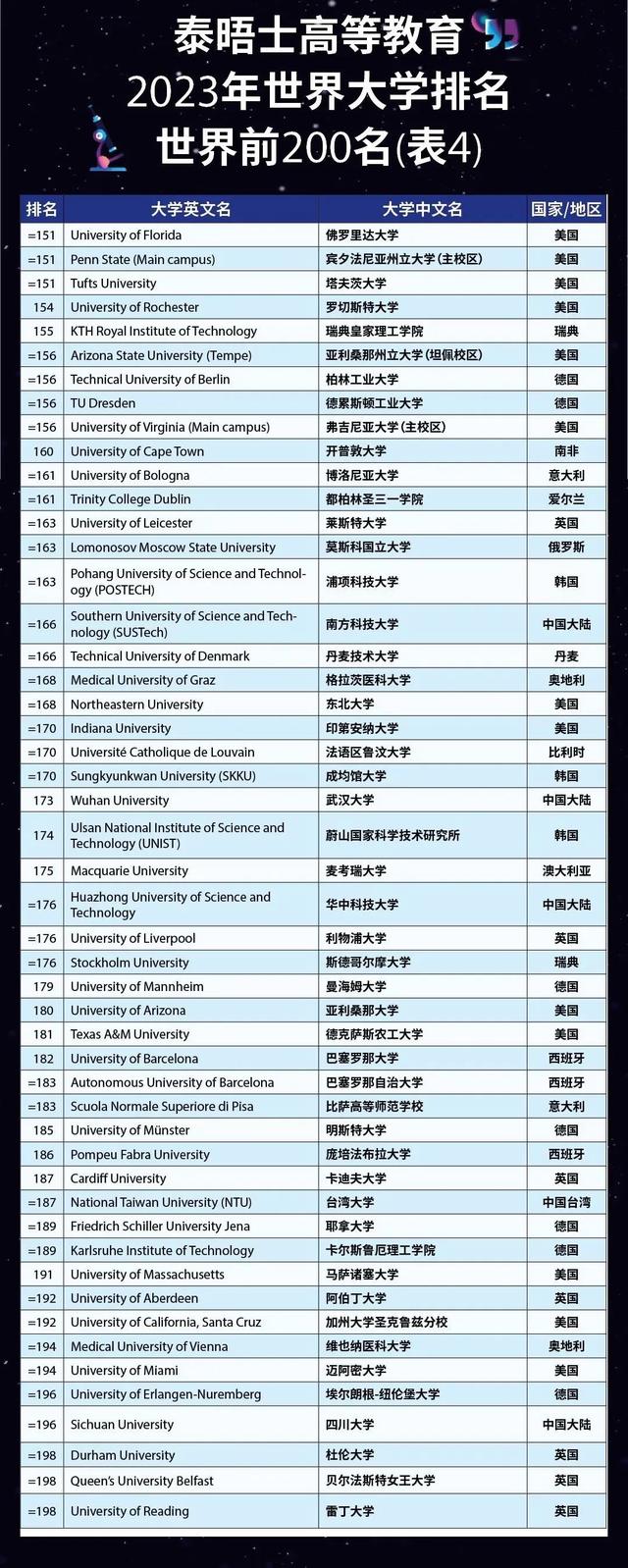 苏黎世联邦理工学院和清华北大，两个榜单两个说法