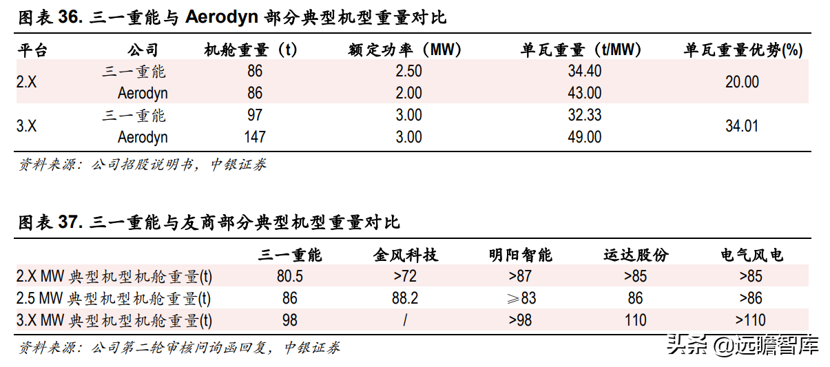 吊车资源网（快速成长的风机新锐）