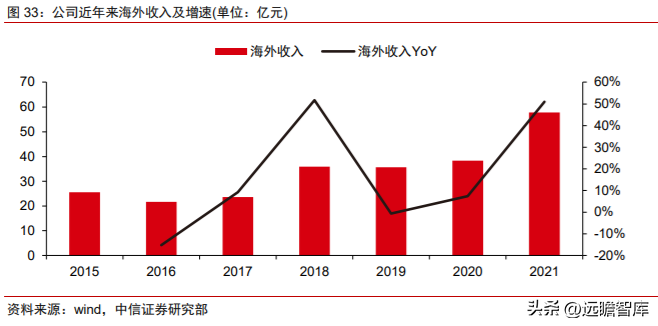 奇瑞重工（需求筑底）