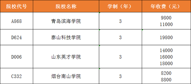 烟台南山学院学费多少，烟台南山学院学费明细_烟台南山学院学费_烟台南山学院学费标准（山东一名513分考生不选本科大学）